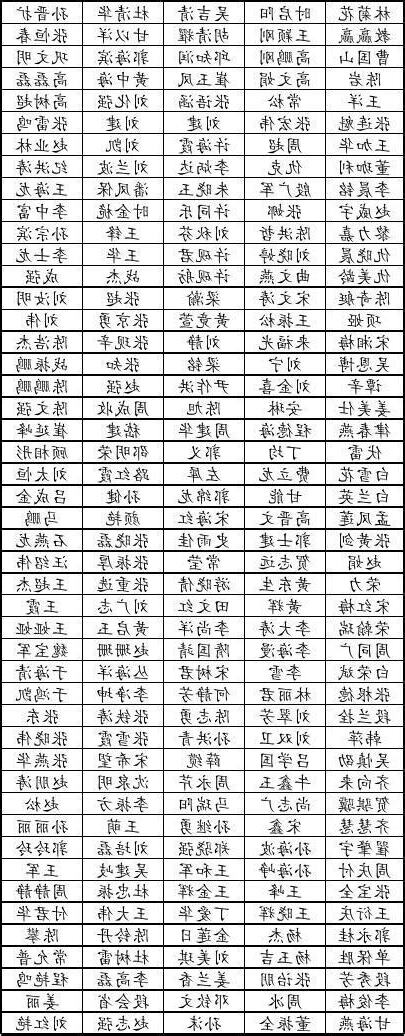 名字 表